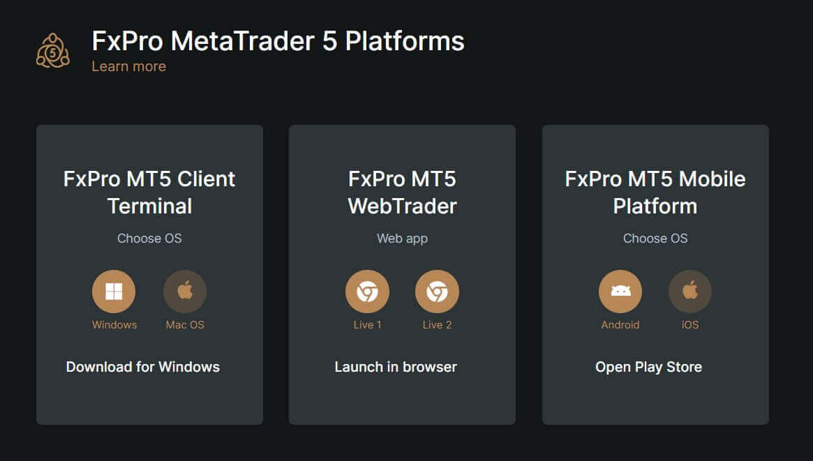 FxPro Login and Deposit: Secure Account Access and Funding
