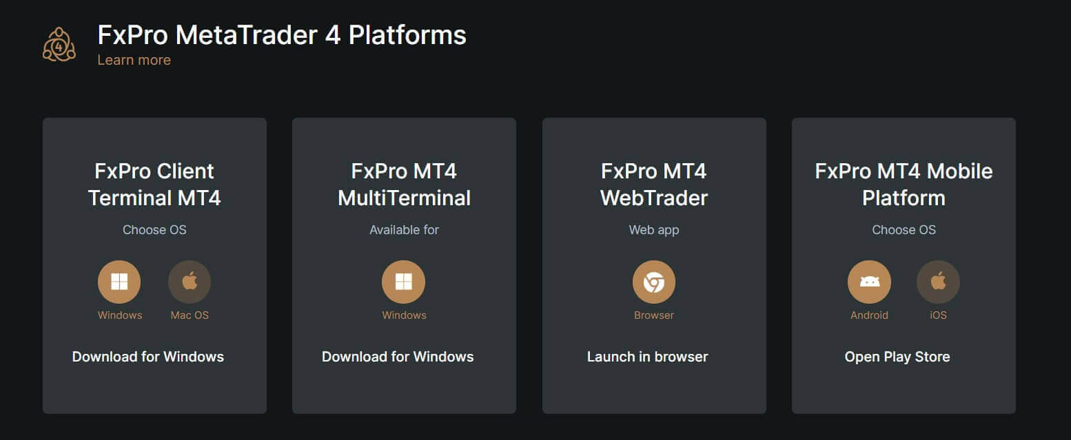 FxPro Login and Deposit: Secure Account Access and Funding