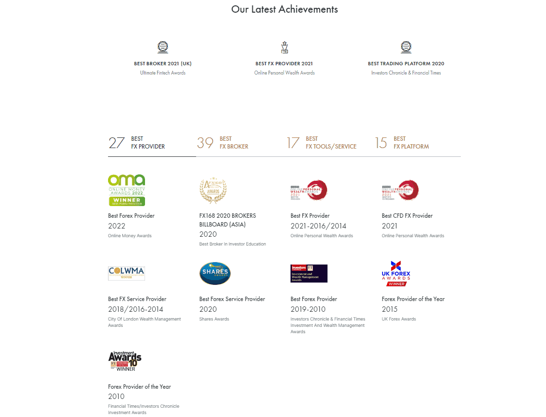 Revizyon FxPro Revizyon FxPro