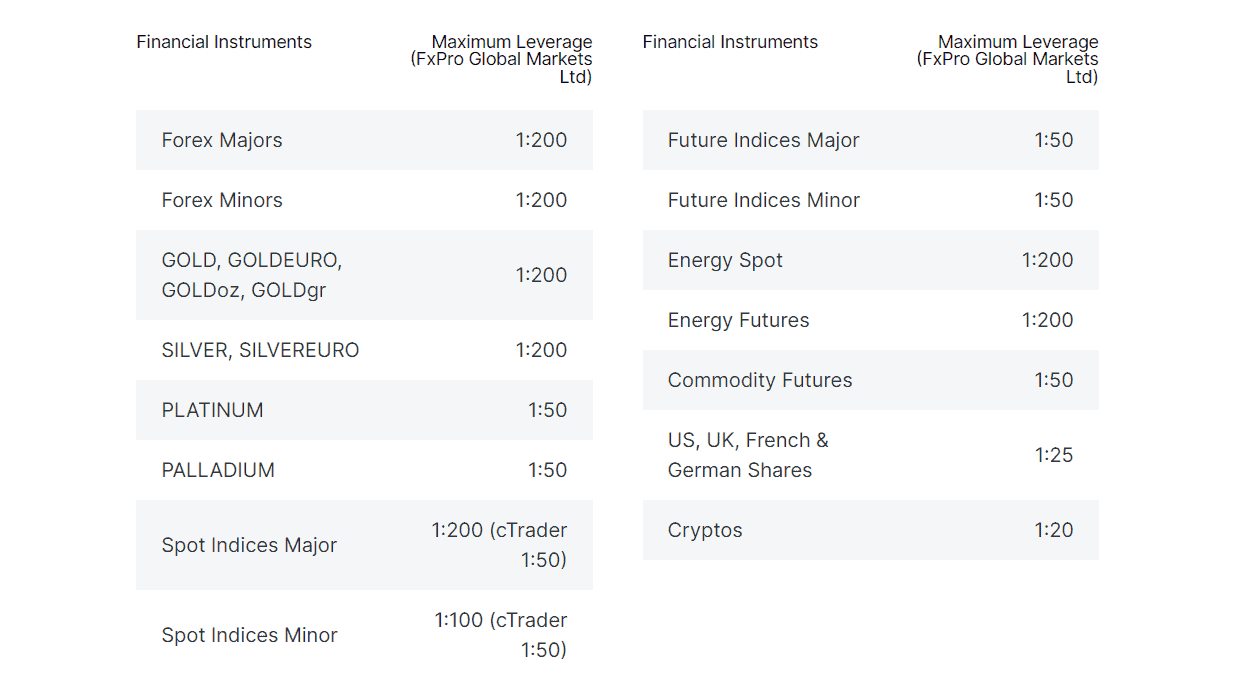 Revizyon FxPro Revizyon FxPro
