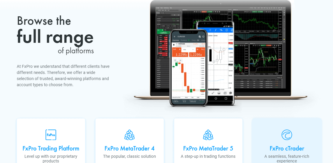 FxPro Review: Fees, Platforms, Spreads, Regulation & Accounts
