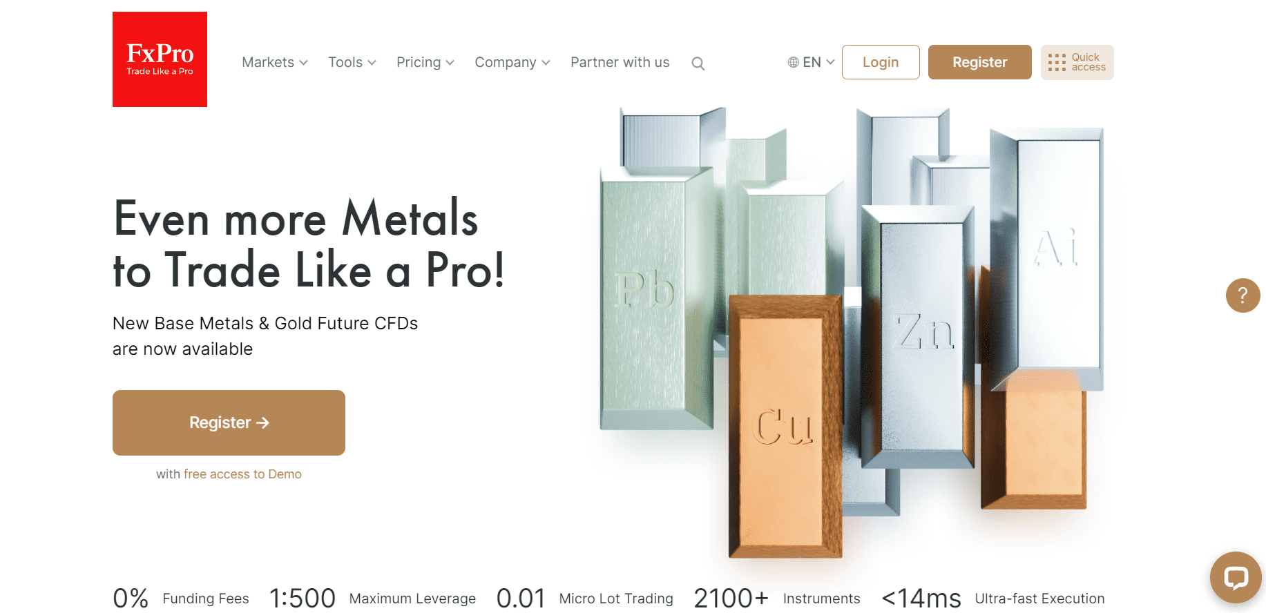 Revizyon FxPro Revizyon FxPro