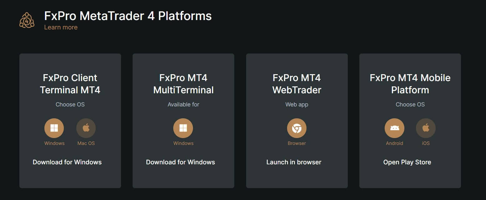 How to Open Account and Sign in to FxPro How to Open Account and Sign in to FxPro