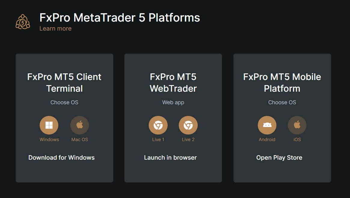 How to Open Account and Sign in to FxPro How to Open Account and Sign in to FxPro