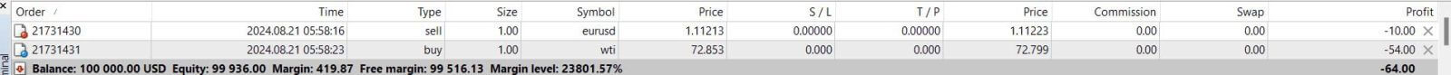 Start Trading on FxPro: Step-by-Step Guide for Beginners