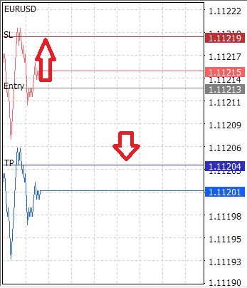 Start Trading on FxPro: Step-by-Step Guide for Beginners